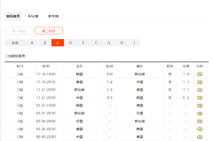 西班牙世预赛6-0横扫土耳其，梅里诺独中三元领跑小组