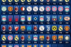 俱乐部市值增长榜：军枪、车霸、车城领跑，传统豪门未入三甲